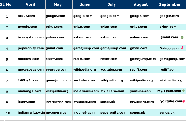 State of the Mobile Web in India