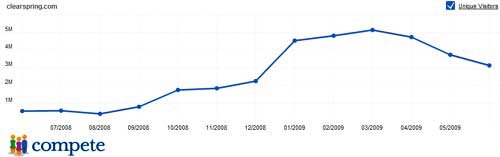 clearspring traffic compete clearspring traffic compete