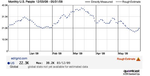 editgrid traffic quantcast