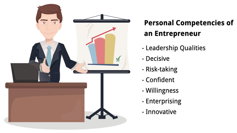 Personal Competencies Entrepreneur