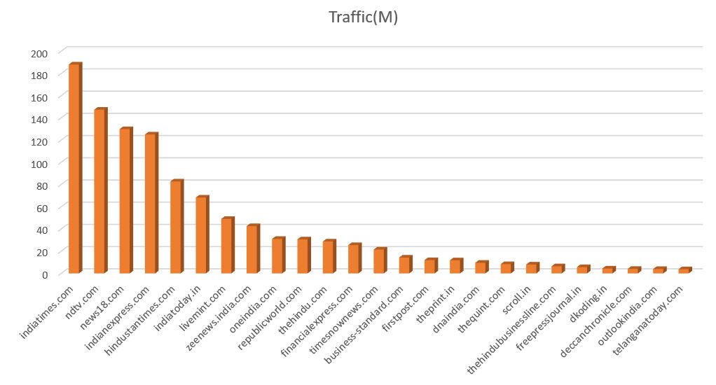 Newswebsites Stats