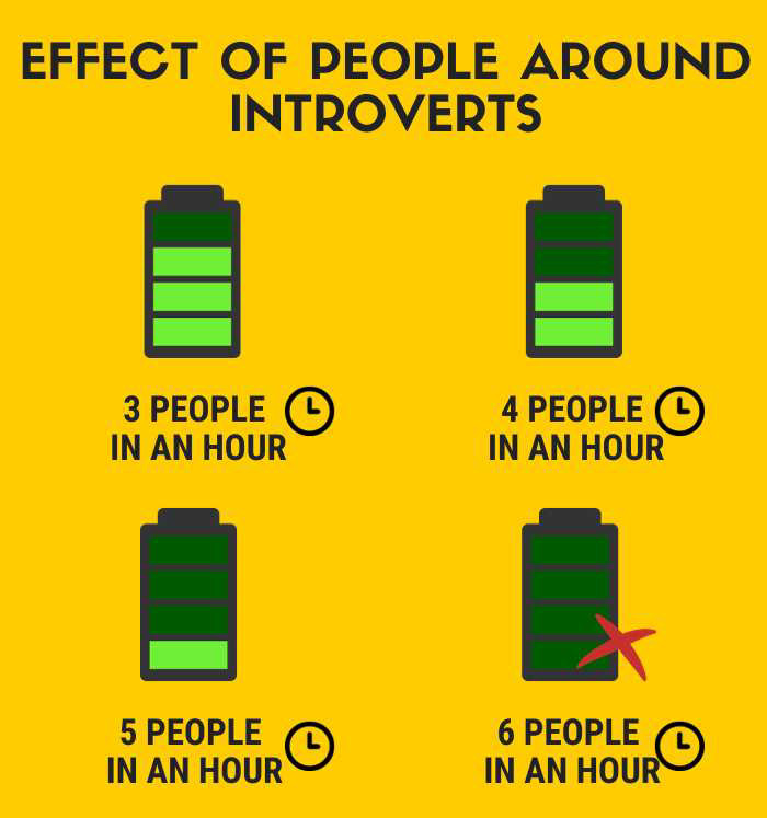 effect of people around introverts